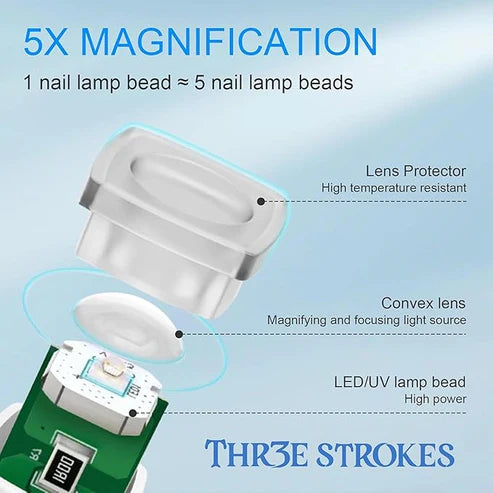 Mini UV Light for Gel Nails | Portable 3W Nail Lamp (Blue)