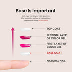 GV1135 Bolt Bee Professional UV/LED Base Coat – 15ml