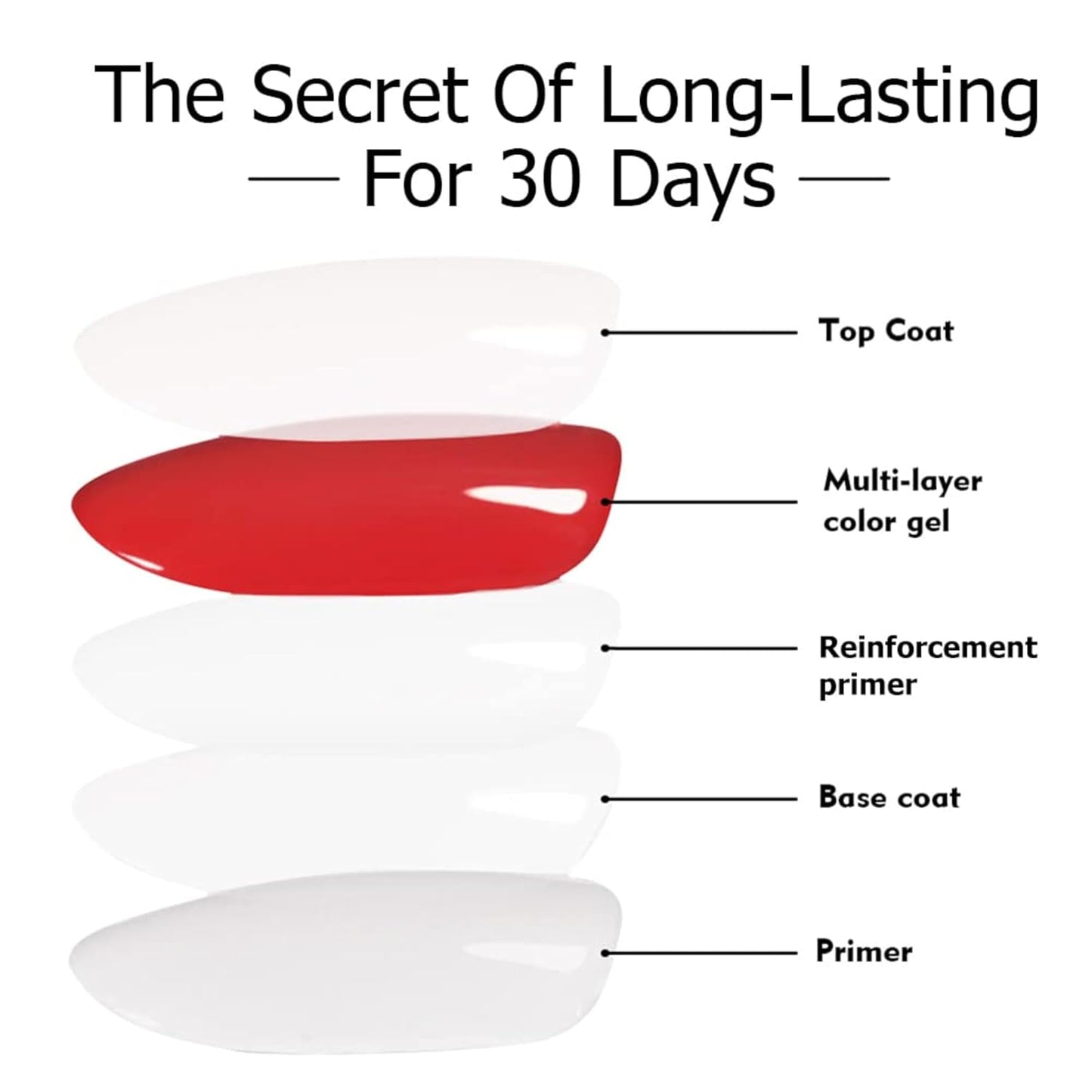 NP292 THR3E STROKES 2 Pcs 100ml No Wipe Gel Top Coat and Base Coat Set - Glossy Finish, Long Lasting, LED Nail Lamp Compatible, Nail Art Design Manicure Gifts for Women