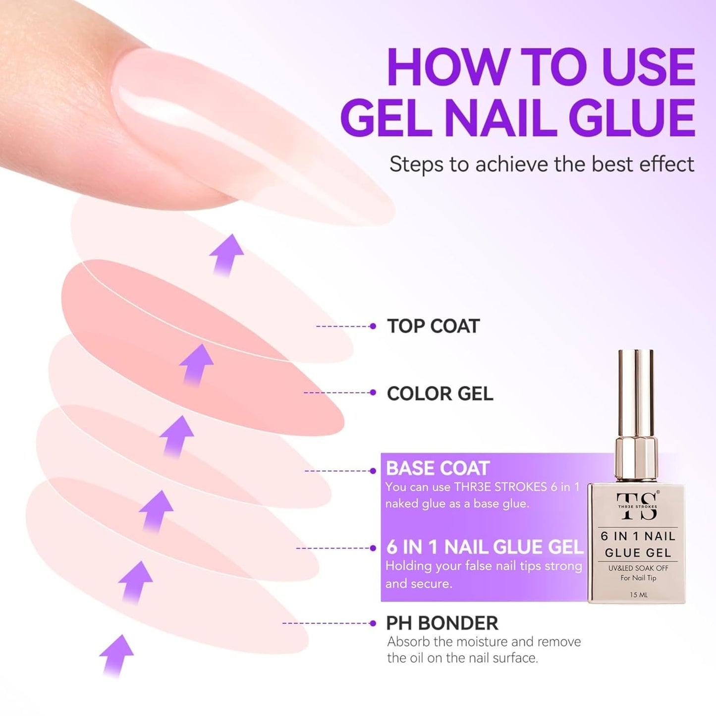 GV14 THR3E STROKES Gel Nail Glue UV - 6 in 1 Gel Glue for Nail Tips Need UV Light, Strong Adhesive for Press on Nails Acrylic Tips (UV MACHINE REQUIRED)(THICK FORMULA)
