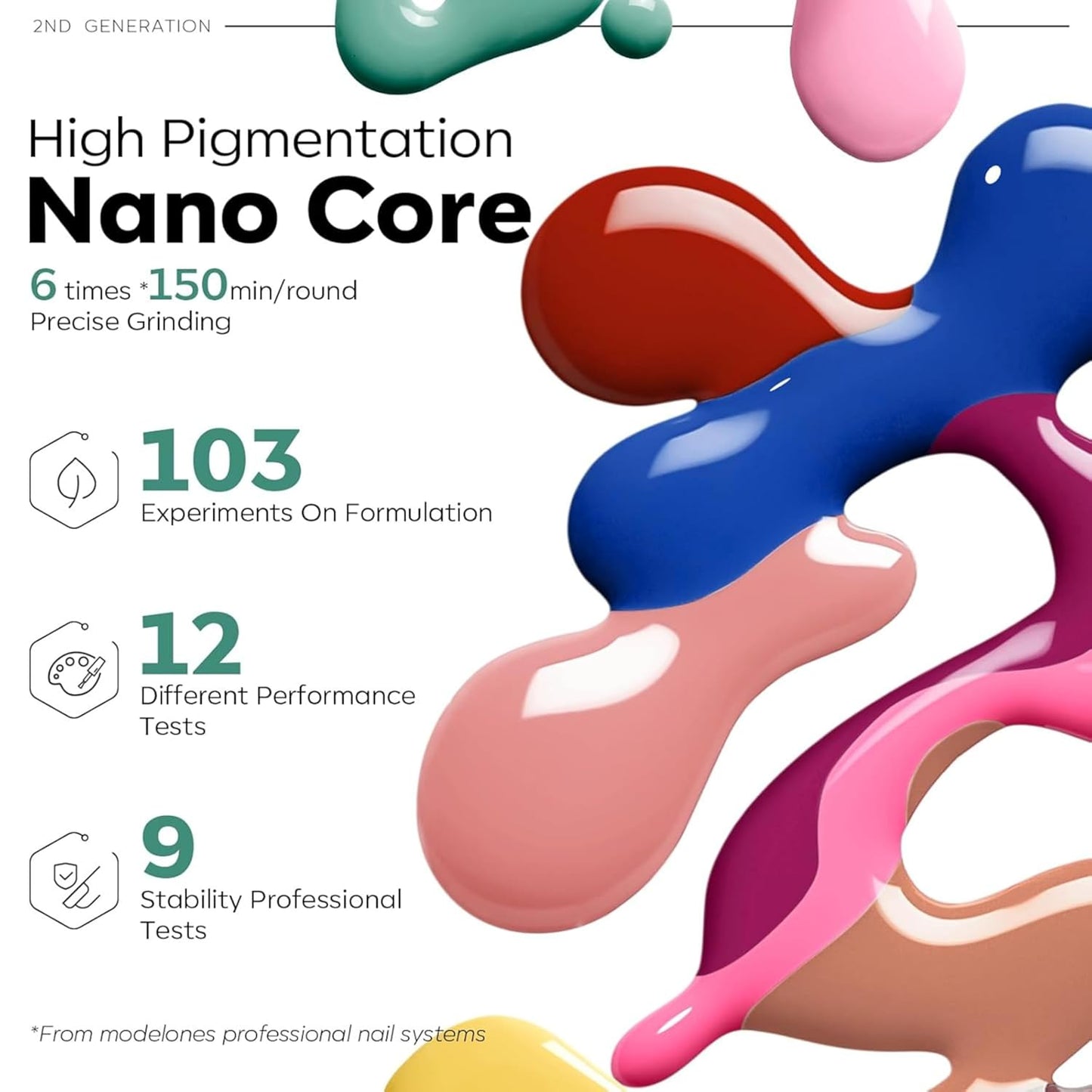 NP57 THR3E STROKES 32 PCS Gel Nail Polish Set, 28 Colors All Seasons Gel Polish with No Wipe Base, Glossy & Matte Top Coat and Nail Primer Black Brown Red Purple Gifts for Women DIY Salon Home 15ML (A0-Classic Seasons Colors)