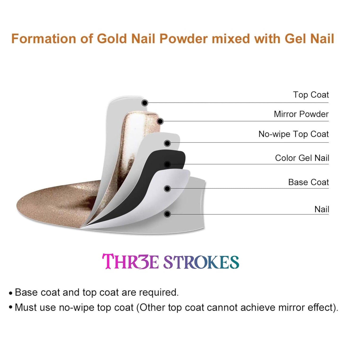 GV58 THR3E STROKES Chrome Nail Powder Metallic Mirror Glitter Effect Pigment Iridescent Aurora Mermaid Pearl Dust Kit for Gel Polish Nail Art Decoration, Resin Craft Arylic Powder (6) (Each 0.5gm)