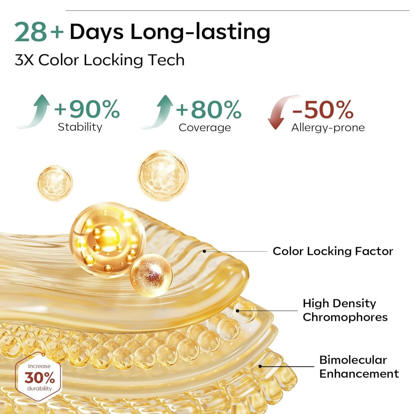 NP57 THR3E STROKES 32 PCS Gel Nail Polish Set, 28 Colors All Seasons Gel Polish with No Wipe Base, Glossy & Matte Top Coat and Nail Primer Black Brown Red Purple Gifts for Women DIY Salon Home 15ML (A0-Classic Seasons Colors)