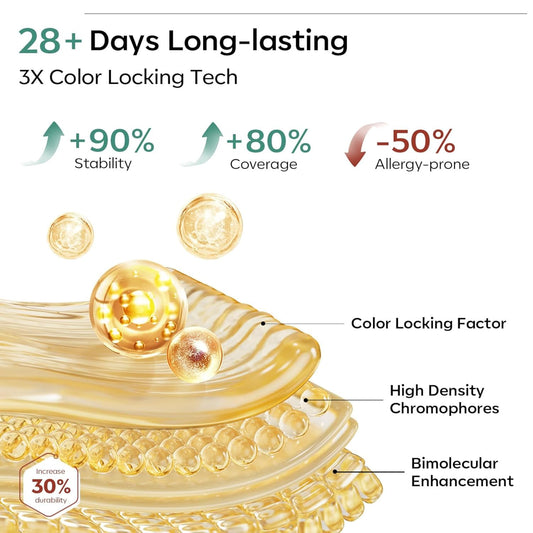 NP57 THR3E STROKES 32 PCS Gel Nail Polish Set, 28 Colors All Seasons Gel Polish with No Wipe Base, Glossy & Matte Top Coat and Nail Primer Black Brown Red Purple Gifts for Women DIY Salon Home 15ML (A0-Classic Seasons Colors)