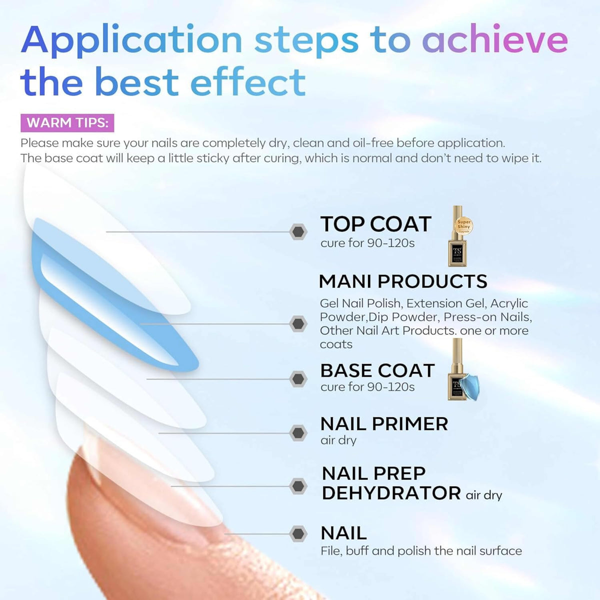 GV85 THR3E STROKES No-Wipe Top Coat and Base Coat Gel Set HEMA-FREE - Shine Finish Long Lasting, Soak-Off UV/LED Nail Lamp Cured Gel Base Top & Base Coat 15ml/each (Combo Pack) Nail Art Design Manicure Gifts for Women (GOLDEN SERIES)