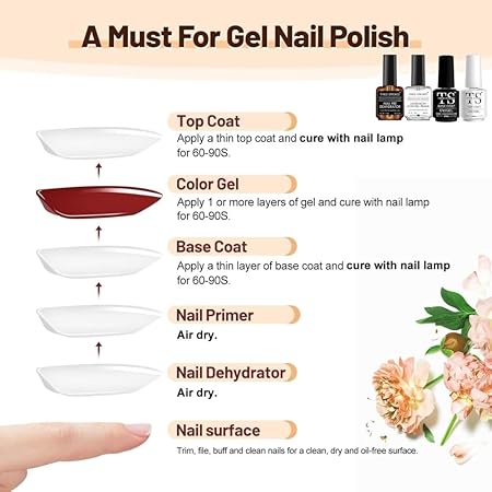 GV782 THR3E STROKES Professional Nail Art Essential Kit | Top Oat, Base Coat, Primer Dehydrator And More | Nail Art Accessories & Decorations For Diy Salon-quality Designs (Essential Kit)